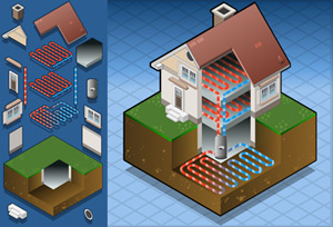 Why Choose a Geothermal HVAC System